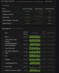 2019-09-08 183641-Steam Charts - Tracking Whats Played - Pe[...].jpg