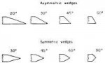 asymmetric-and-symmetric-angles.jpg