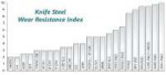 knife-steel-wear-resistance-index-blade-comparison-chart.jpg