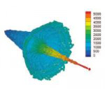 Velocity-distribution-of-3D-shaped-charge-jet-formation-at-[...].png