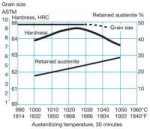 Caldie-retained-austenite-hardness (1).jpg