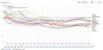 European fertility rates