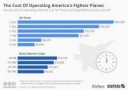 chartoftheday5518thecostofoperatingamericasfighterplanesn.jpg