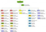 1stUSInfantryDivision2016Structure.png