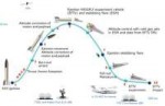 Figure-1-Flight-scenario-with-sequence-events.jpg