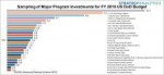 FY-2019-US-DoD-Budget-Major-Program-Investments-PR-2-26-18.jpg