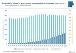 fig5renewablesshareingrosspowerconsumptioningermany19902019.png