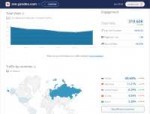 Zen-yandex-com Analytics - Market Share Stats - Traffic Ran[...].png