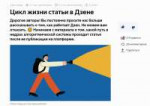 Цикл жизни статьи в Дзене - Журнал Яндекс-Дзена - Яндекс Дз[...].png
