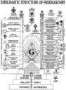 185740633-163012326-emblematic-structure-of-freemasonry.gif