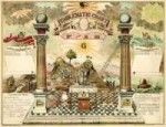 Emblematic-Chart-of-Masonic-History-c.1905-Esoteric-Temple-[...].jpg